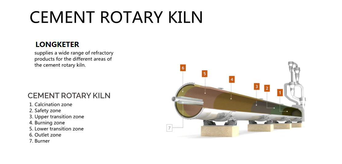 Системни решения за циментова пещ